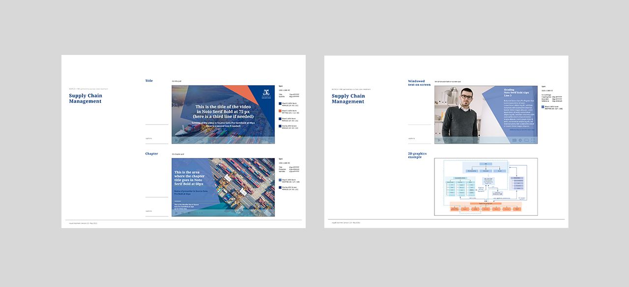Design Systems for University of Melbourne - branding identity & design guidelines