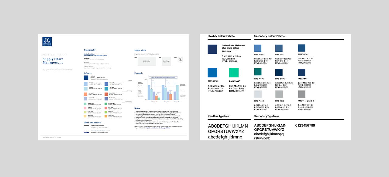 Design Systems for University of Melbourne - branding identity & design guidelines