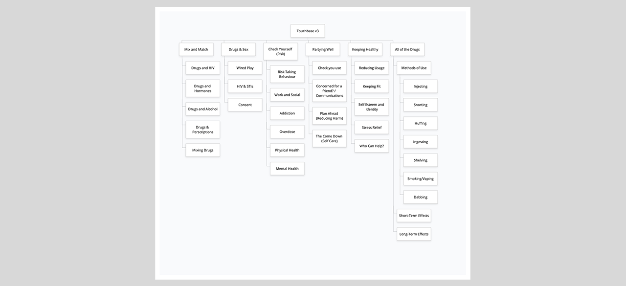 Touchbase.org.au mobile-first UX UI redesign Accessible WCAG 2.1 AA compliant - IA Website User flow chart
